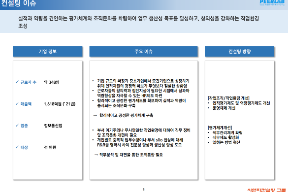 [일터혁신컨설팅]IT솔루션 및 컨설팅 전문 중견 기업의 작업조직 및 작업환경개선, 평가체계 개선 컨설팅 사례
